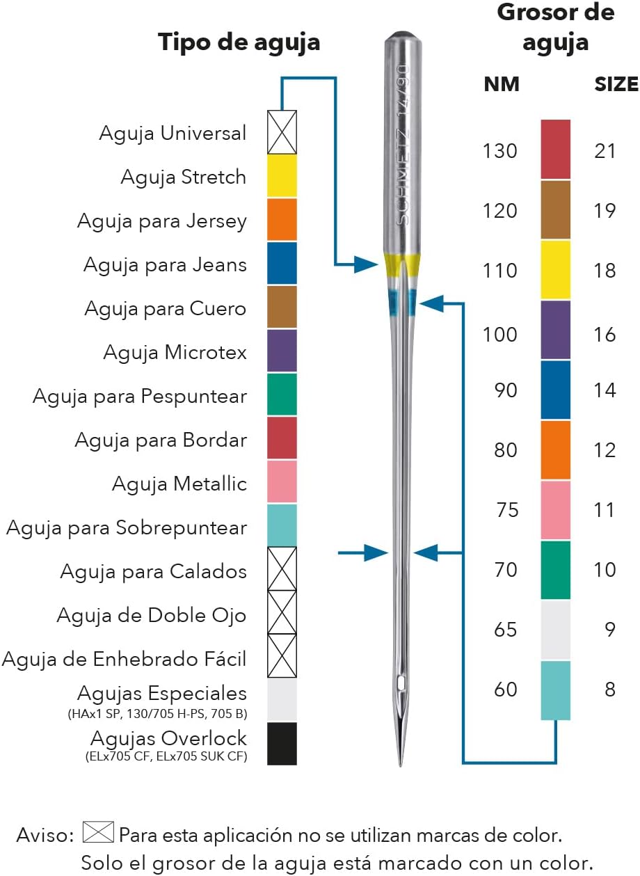 Aguja JERSEY Schmetz
